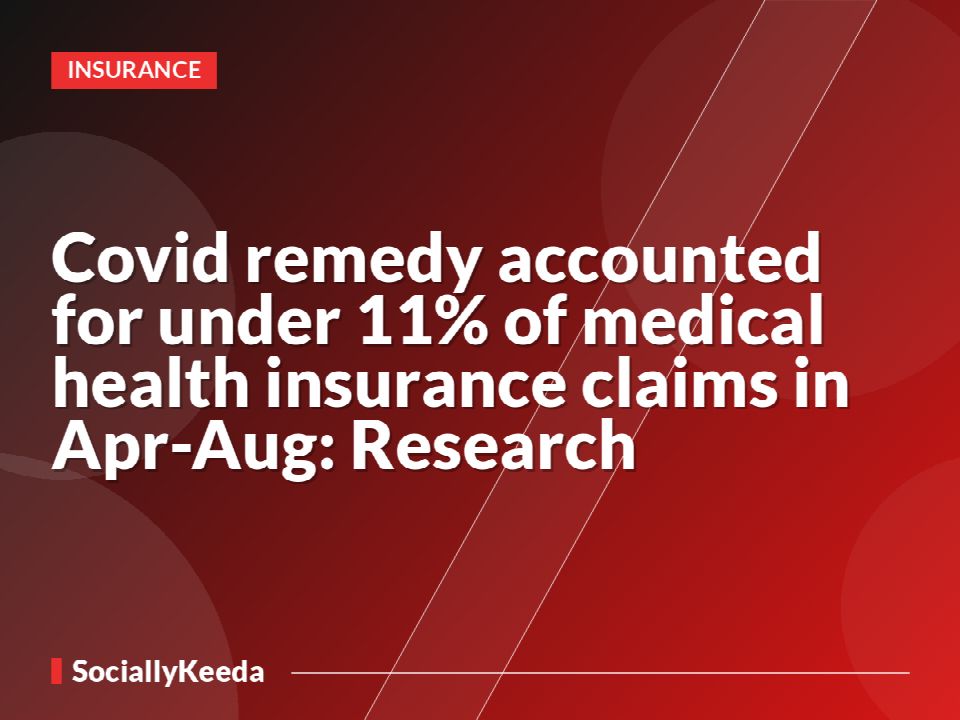 Covid remedy accounted for under 11% of medical health insurance claims in Apr-Aug: Research