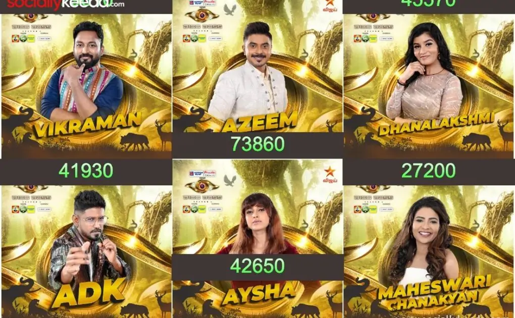 Bigg Boss Tamil Vote (Season 6)