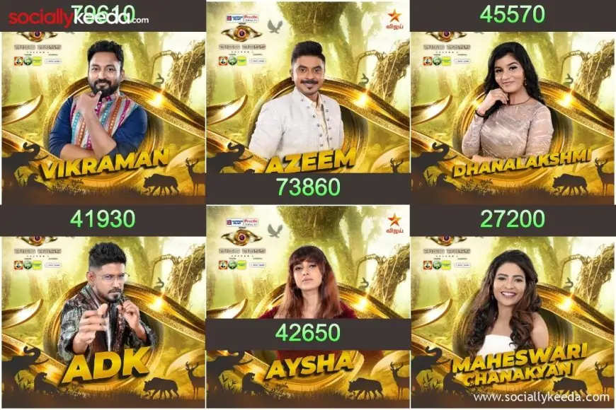 Bigg Boss Tamil Vote (Season 6): Contestants | Online Voting Results | Eliminations