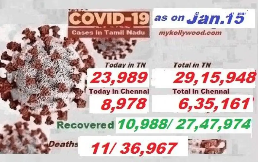 Covid-19, #Coronavirus In Tamil Nadu – Latest News As On Jan’ 15 - Www.techkashif