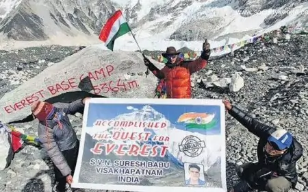 SVN Suresh Babu, Visakhapatnam-Based Mountaineer Creates History, Climbs Mount Everest Base Camp in 4 Days SVN Suresh Babu, Visakhapatnam-Based Mountaineer Creates History, Climbs Mount Everest Base Camp in 4 Days