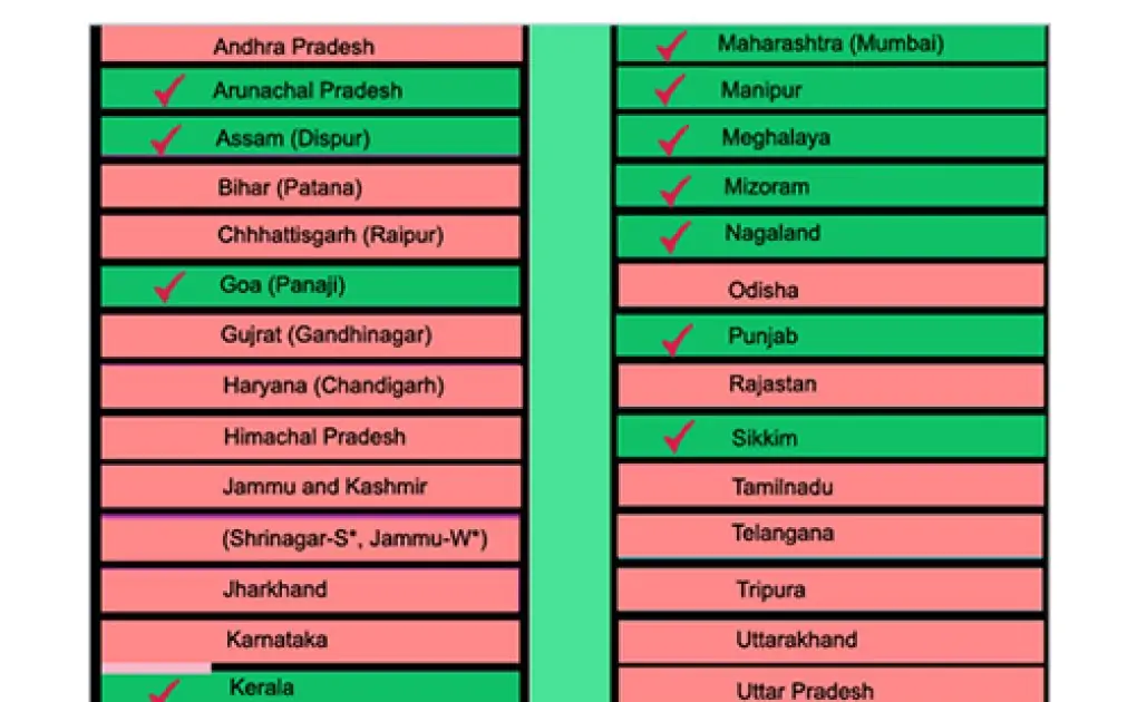 Kerala Lottery Today Result 30.5.2023 Win Win W 670 Winners List Live 3 PM