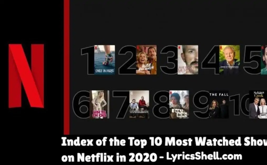Index of the Prime 10 Most Watched Reveals on Netflix 2020 (With Forged and Season Overview)