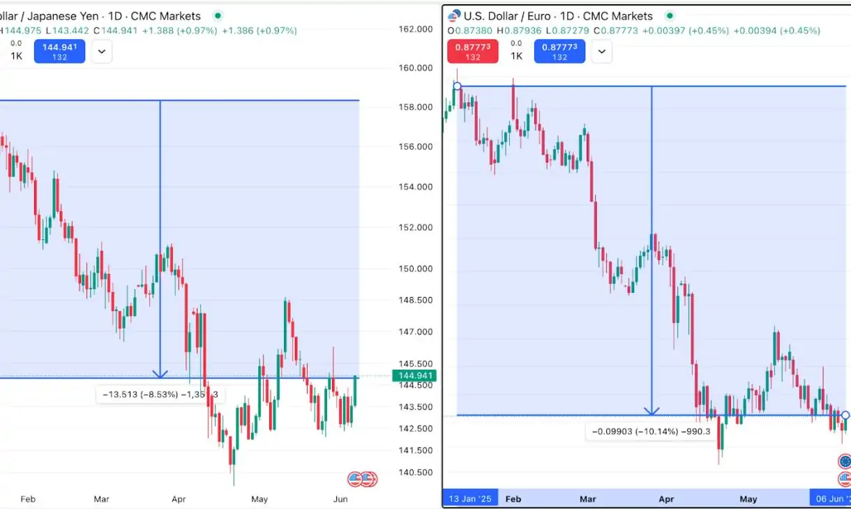 The Future of Reserve Currencies