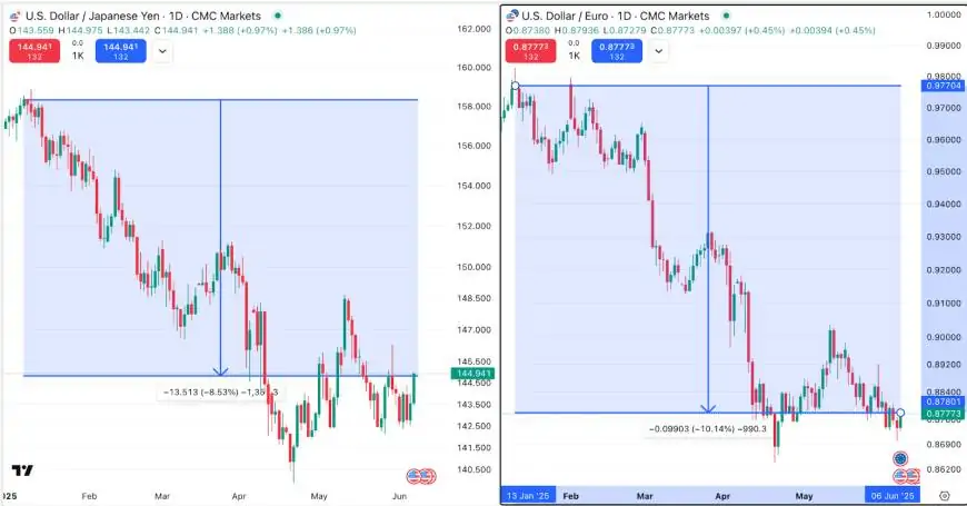 The Future of Reserve Currencies