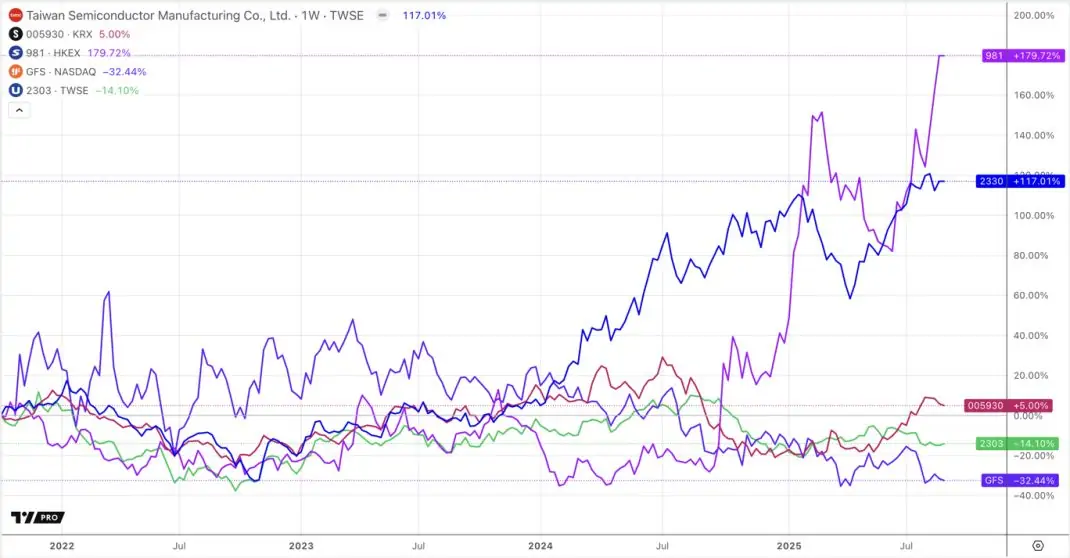 top stock gainers