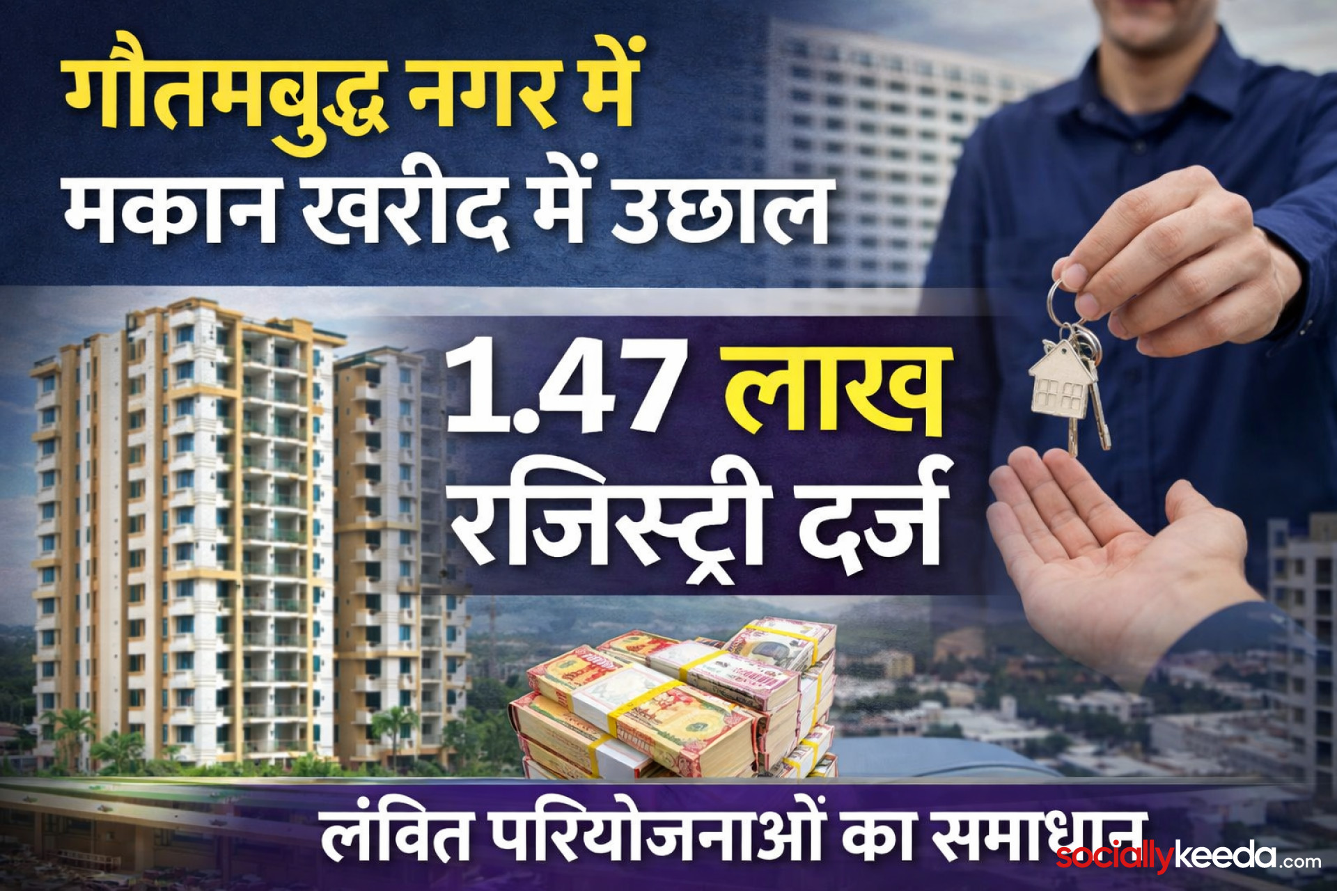 गौतमबुद्ध नगर में 1.47 लाख रजिस्ट्री, मकान खरीद में बड़ा उछाल