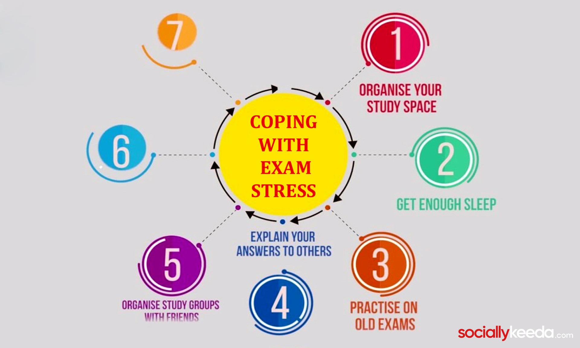 How to cope with the pressure of exams?