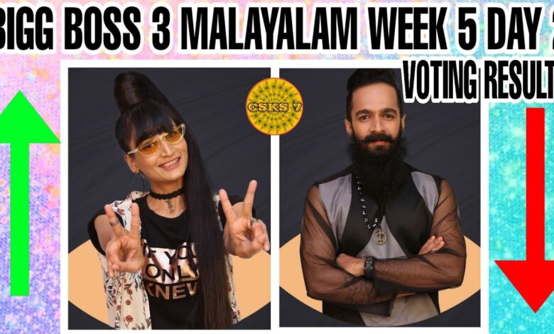 Bigg Boss Malayalam 3 18th March 2021 Voting Results Impacted By Dimple S Stellar Dance Sai Vishnu Firoz Fight Socially Keeda