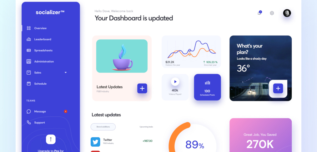 figma social media dashboard - sociallykeeda Figma Social Media Dashboard - Scoaillykeeda.com