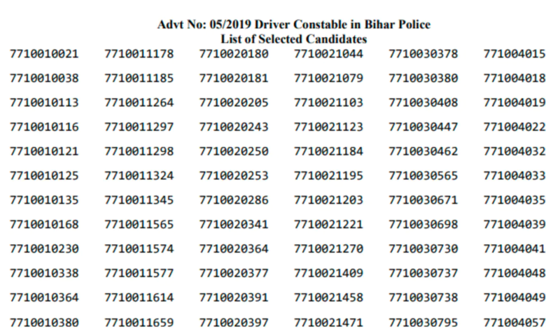CSBC Bihar Police 1641825709279 1641825718147 CSBC Bihar Police 1641825709279 1641825718147 - scoailly keeda