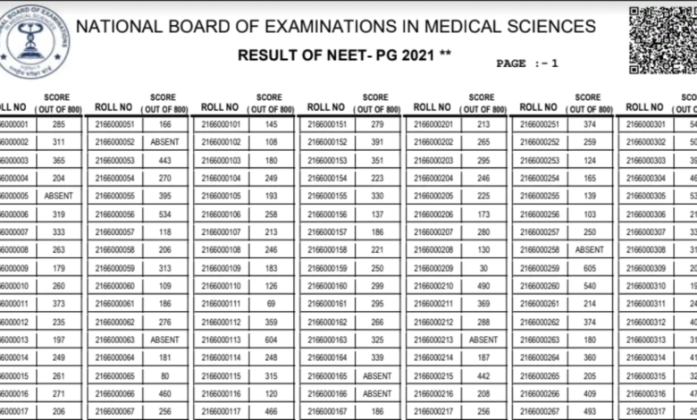 NEET PG 2021 1641718106323 1641718116555 NEET PG 2021 1641718106323 1641718116555 - scoailly keeda